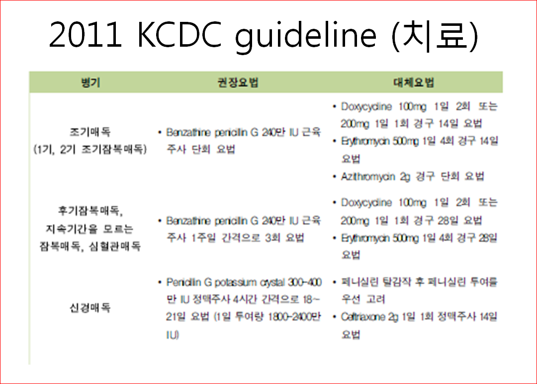 매독 치료 자료.jpg