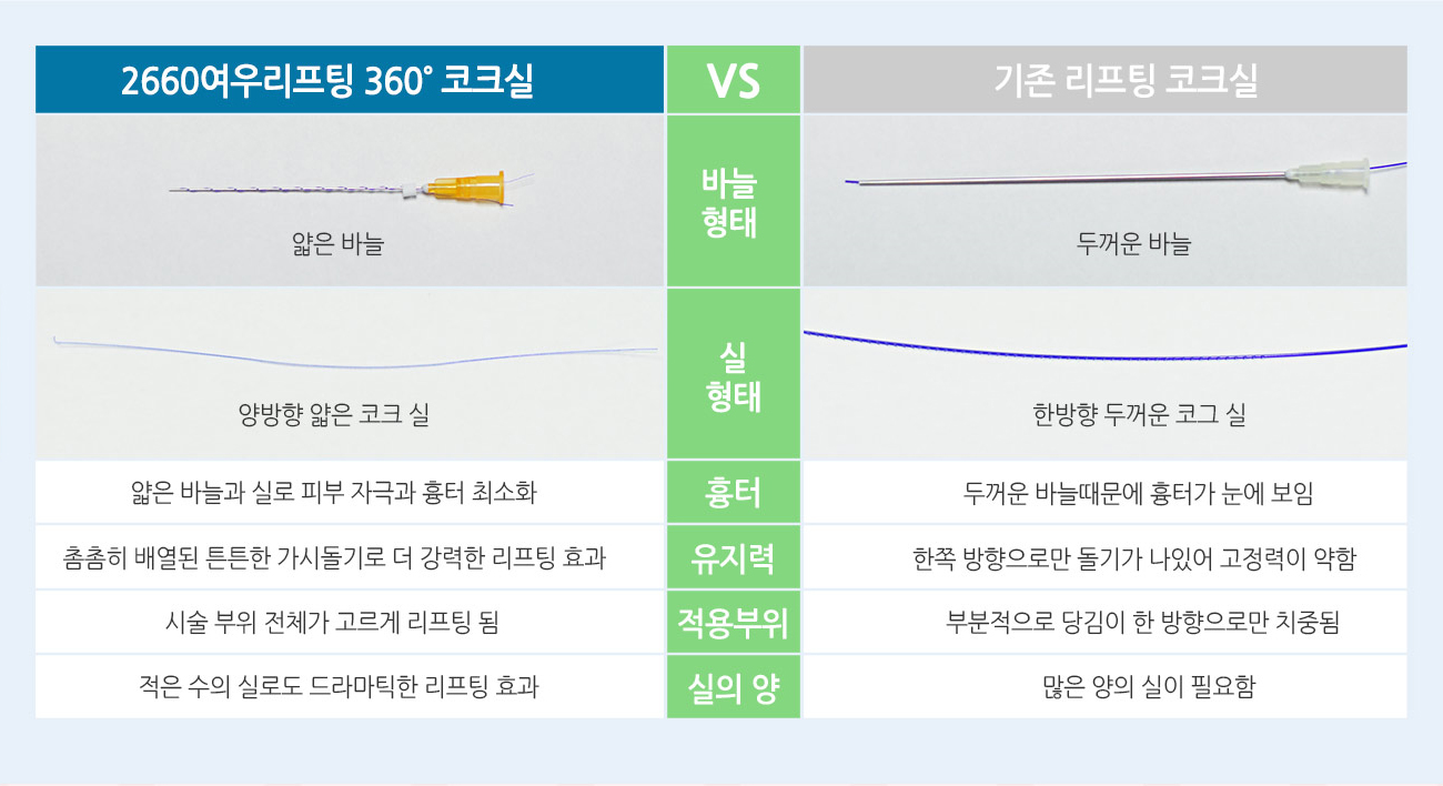 2660여우리프팅